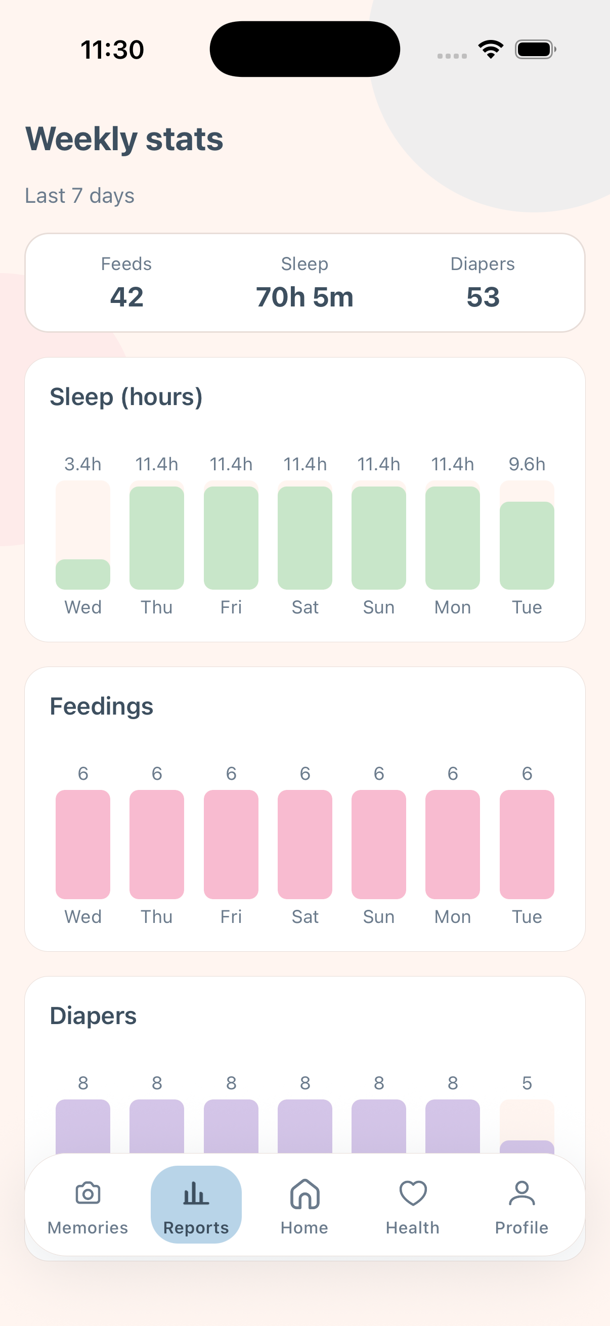 EasyPeasyBaby weekly reports — sleep and feeding charts