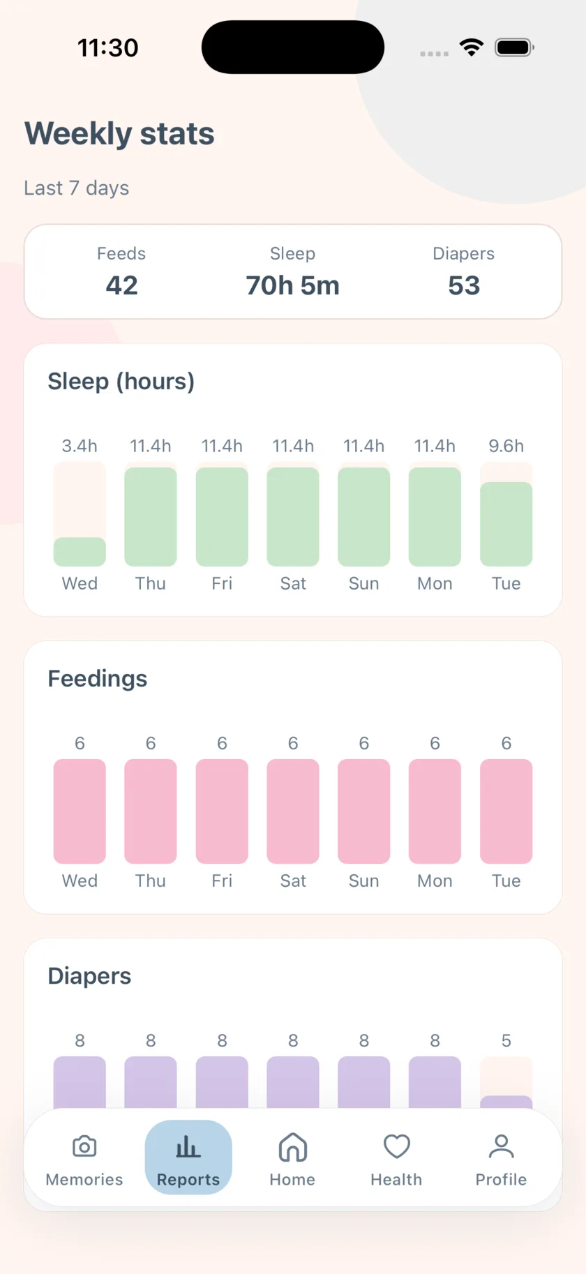EasyPeasyBaby weekly report screen with sleep and feeding bar charts